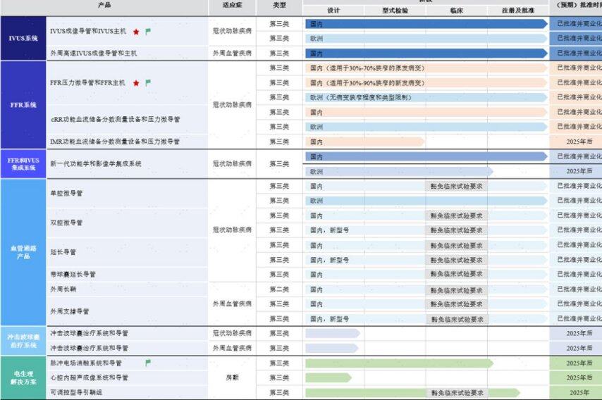一位80后海归博士要在科创板IPO了(图1)