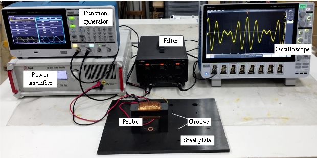 Aigtek功率放大器在研究所的五类前沿实验全景(图3)