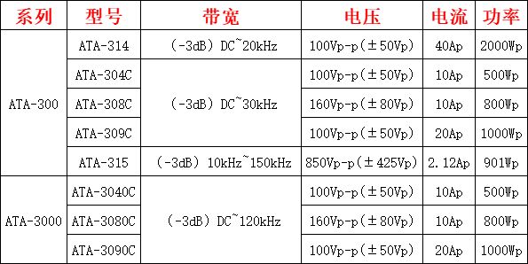 Aigtek功率放大器在研究所的五类前沿实验全景(图4)