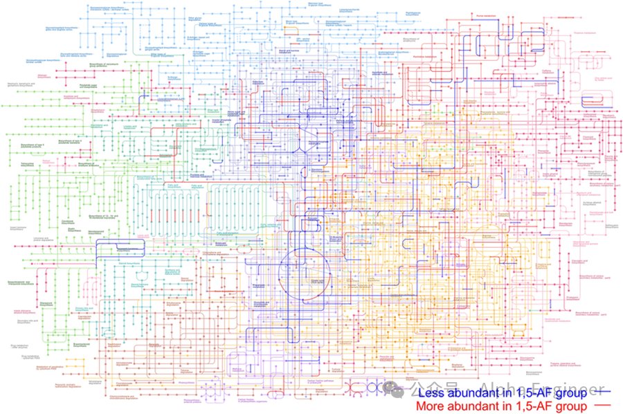 AnthropicCEO万字长文预言：AGI将有望治愈癌症、倍增寿命(图5)