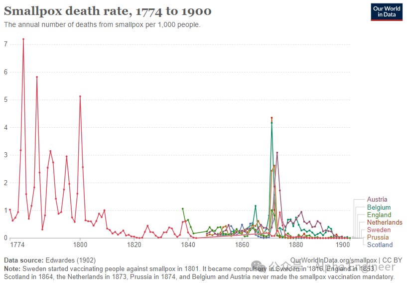 AnthropicCEO万字长文预言：AGI将有望治愈癌症、倍增寿命(图4)