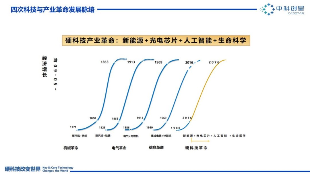 智能时代下一个颠覆性技术在哪里？(图1)