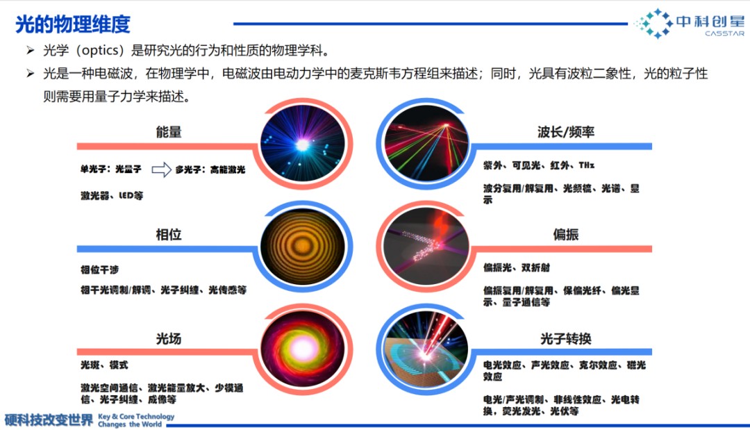 智能时代下一个颠覆性技术在哪里？(图2)