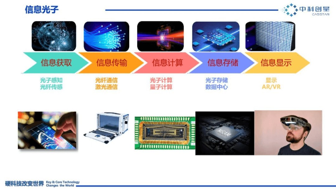 智能时代下一个颠覆性技术在哪里？(图4)