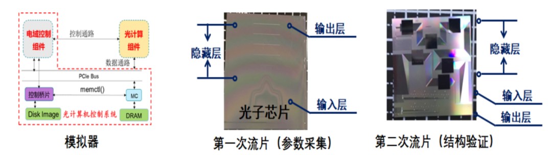 智能时代下一个颠覆性技术在哪里？(图8)