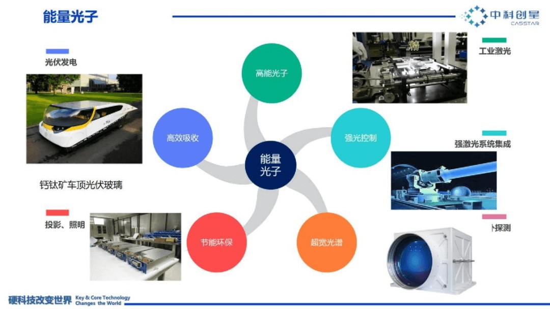 智能时代下一个颠覆性技术在哪里？(图9)