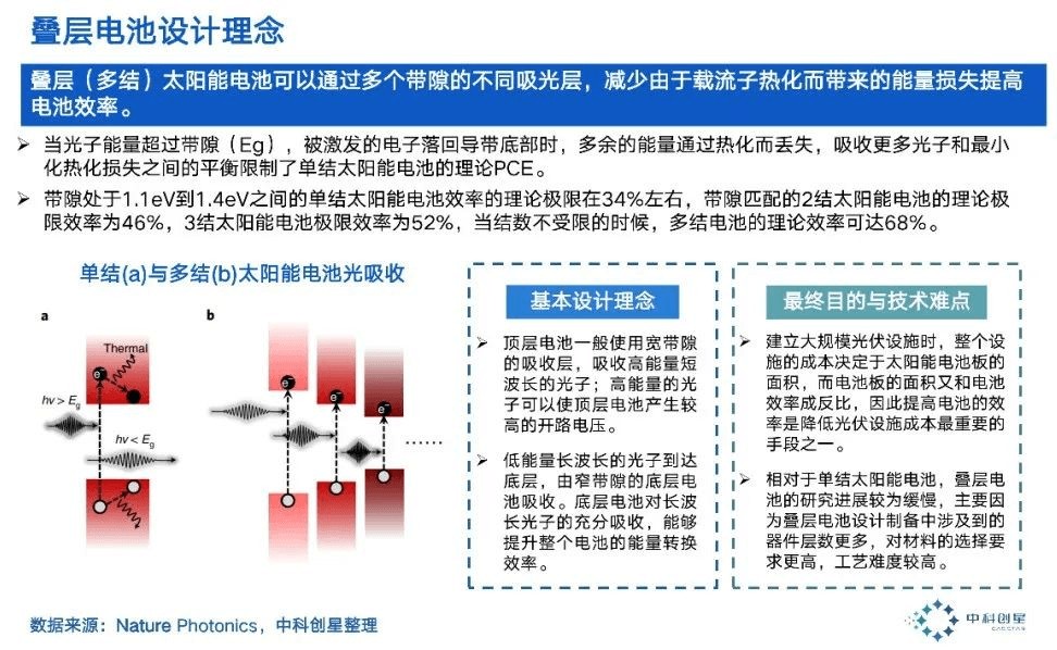 智能时代下一个颠覆性技术在哪里？(图10)
