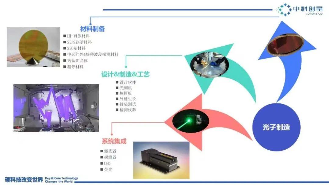 智能时代下一个颠覆性技术在哪里？(图14)