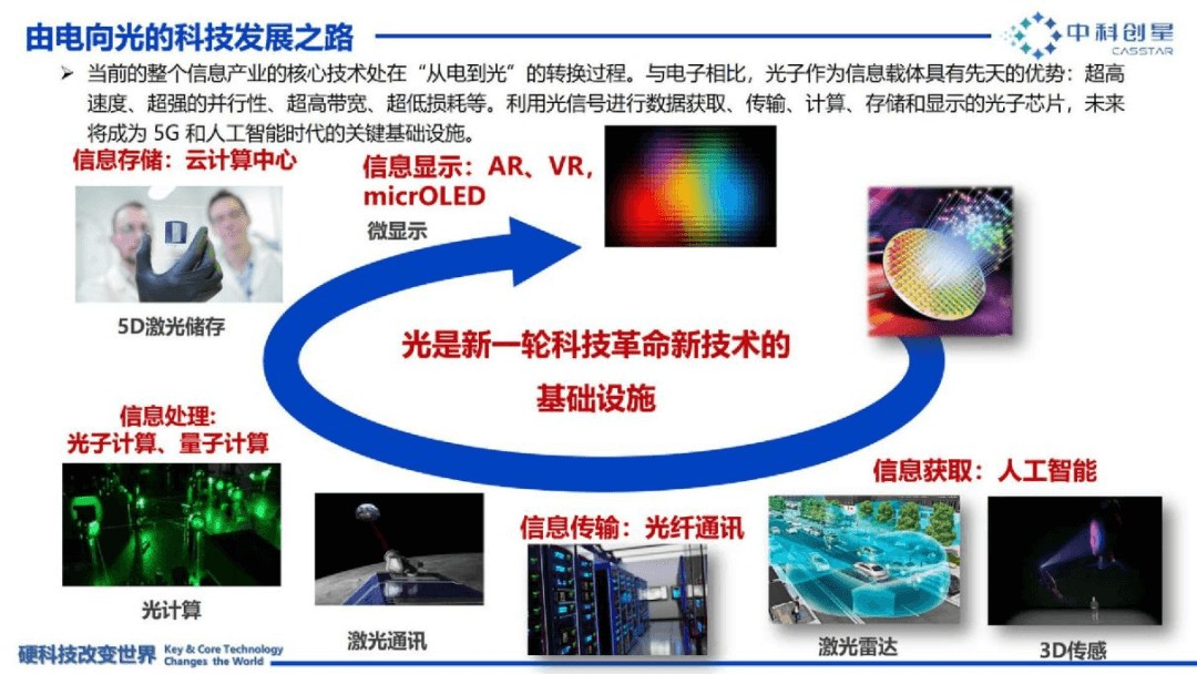 智能时代下一个颠覆性技术在哪里？(图22)