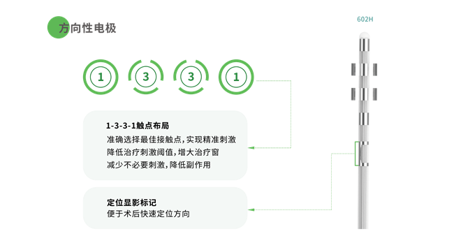 瑞神安医疗“植入式脑深部神经刺激器系统（CNS）”正式获批上市(图2)