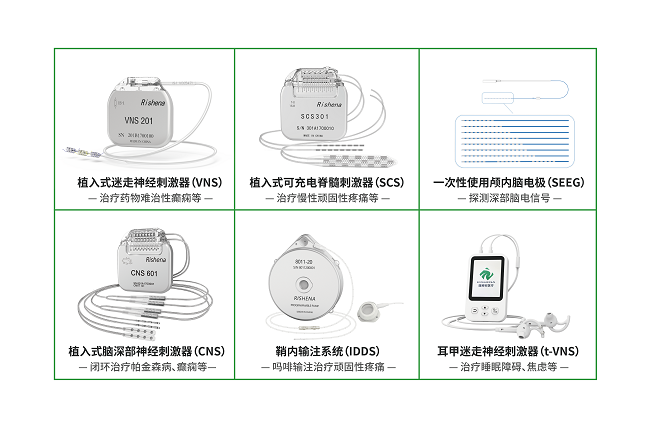 瑞神安医疗“植入式脑深部神经刺激器系统（CNS）”正式获批上市(图5)