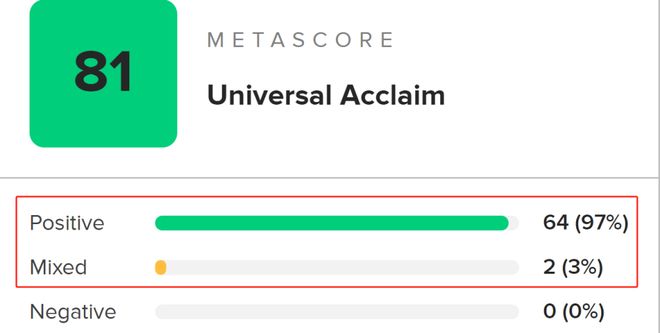 首映狂揽156万票房《碟中谍8》香港夺冠阿汤哥把梁朝伟打懵了(图11)