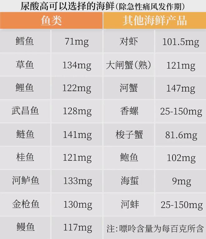 吃多了猪牛羊肉加速肾功能衰退！这样吃肉更能有助肾病康复(图8)