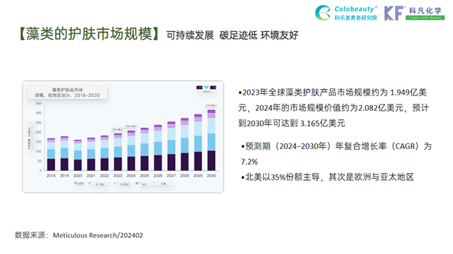 微藻原力美肤新纪元：科乐美华南三城研讨会圆满落幕(图5)