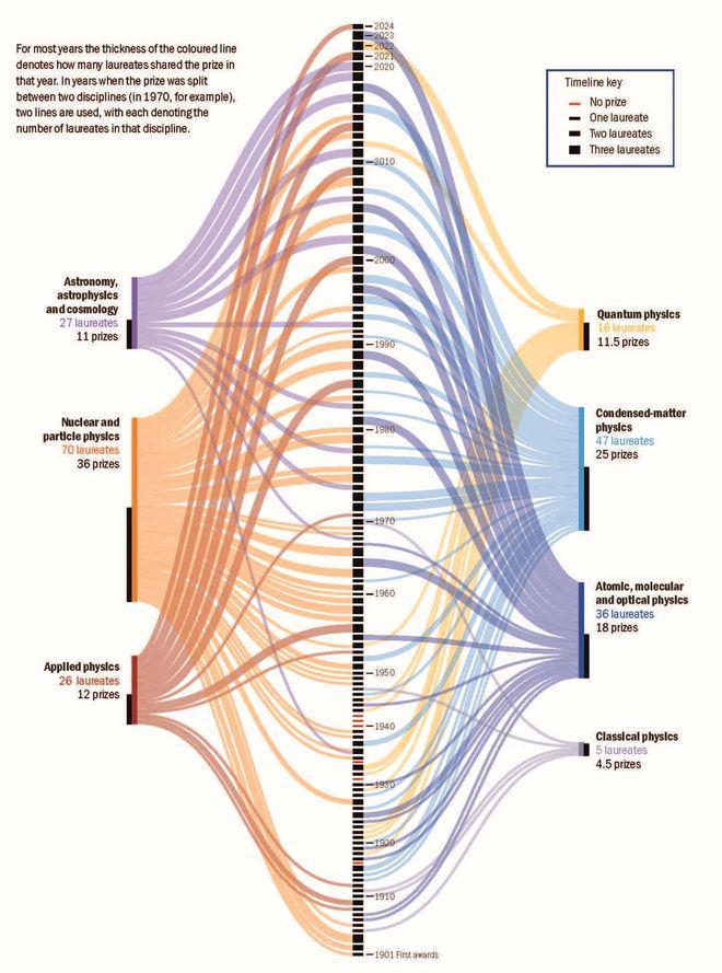 最新2025诺奖预测出炉！中国科学家有望拿下化学奖？(图11)