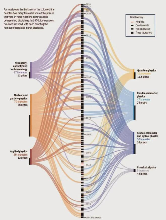 2025诺奖最新预测出炉-中国科学家有望拿下化学奖？(图15)