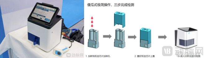 【首发】胜泰生科获数千万元A轮融资以干式光激技术引领POCT进入20时代(图4)