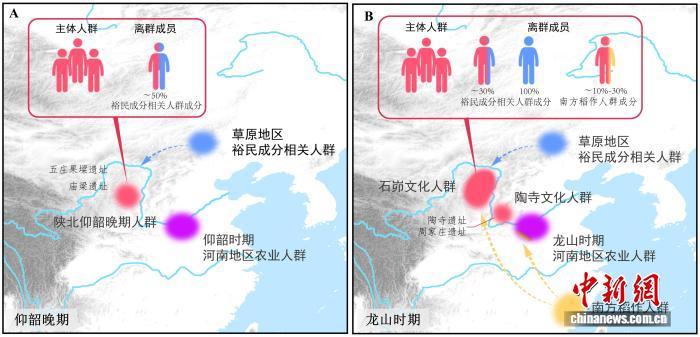 石峁遗址人群来源哪里社会结构如何？古DNA研究破解谜题(图2)