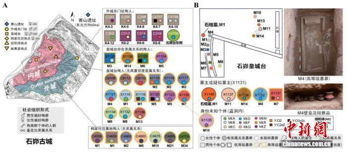 石峁遗址人群来源哪里社会结构如何？古DNA研究破解谜题(图3)