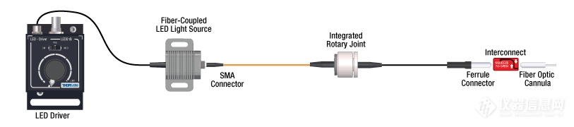 光遗传学设备套件ADAF2其它通用分析(图1)