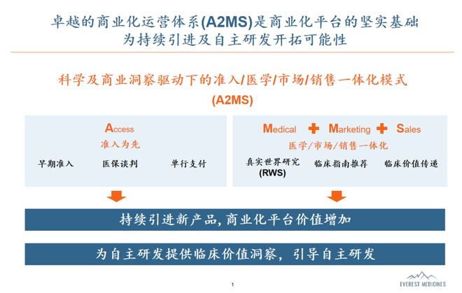 BD潮“祛魅”后中国Biotech们下一个生存法则在哪里？(图1)