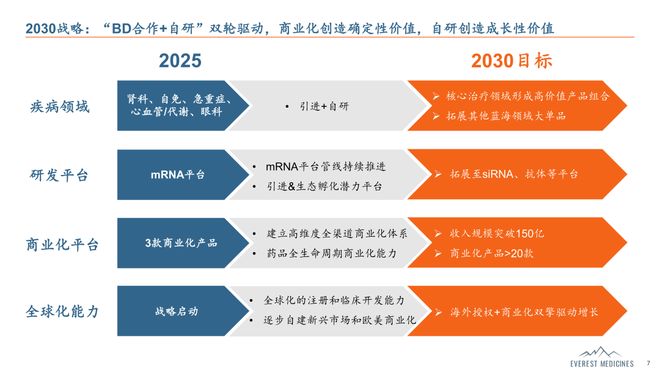 BD潮“祛魅”后中国Biotech们下一个生存法则在哪里？(图2)