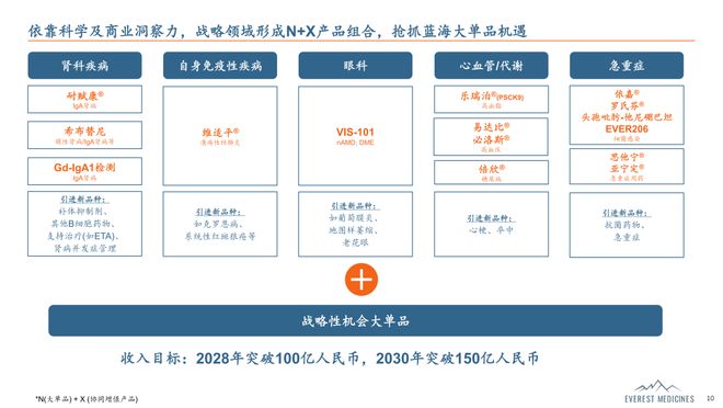 BD潮“祛魅”后中国Biotech们下一个生存法则在哪里？(图4)