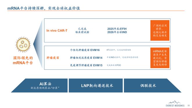BD潮“祛魅”后中国Biotech们下一个生存法则在哪里？(图6)