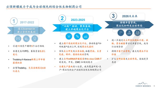 BD潮“祛魅”后中国Biotech们下一个生存法则在哪里？(图5)