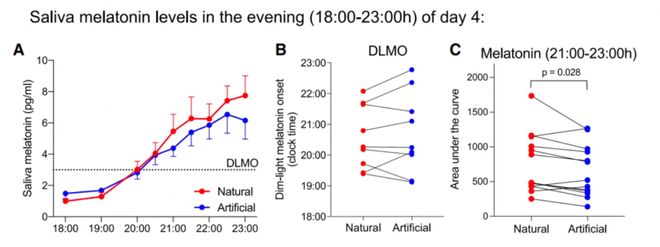 药物之外还有哪些控糖选择？顶刊研究揭示“意料之外”的3大助力(图3)