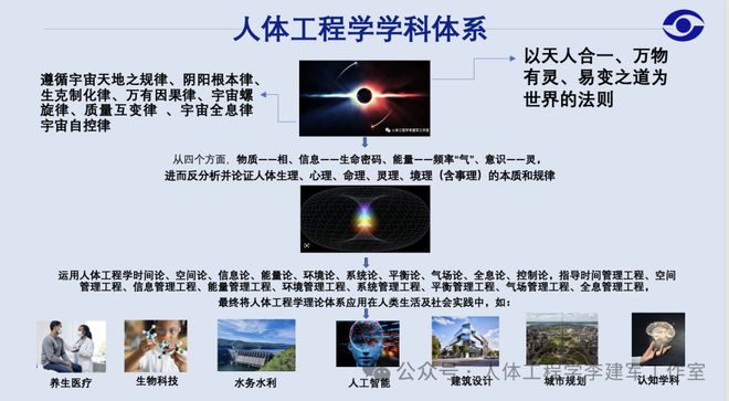 人体工程学交叉学科结构图(图4)