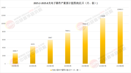 2026中国光器件行业：蓬勃发展机遇与挑战并存(图2)