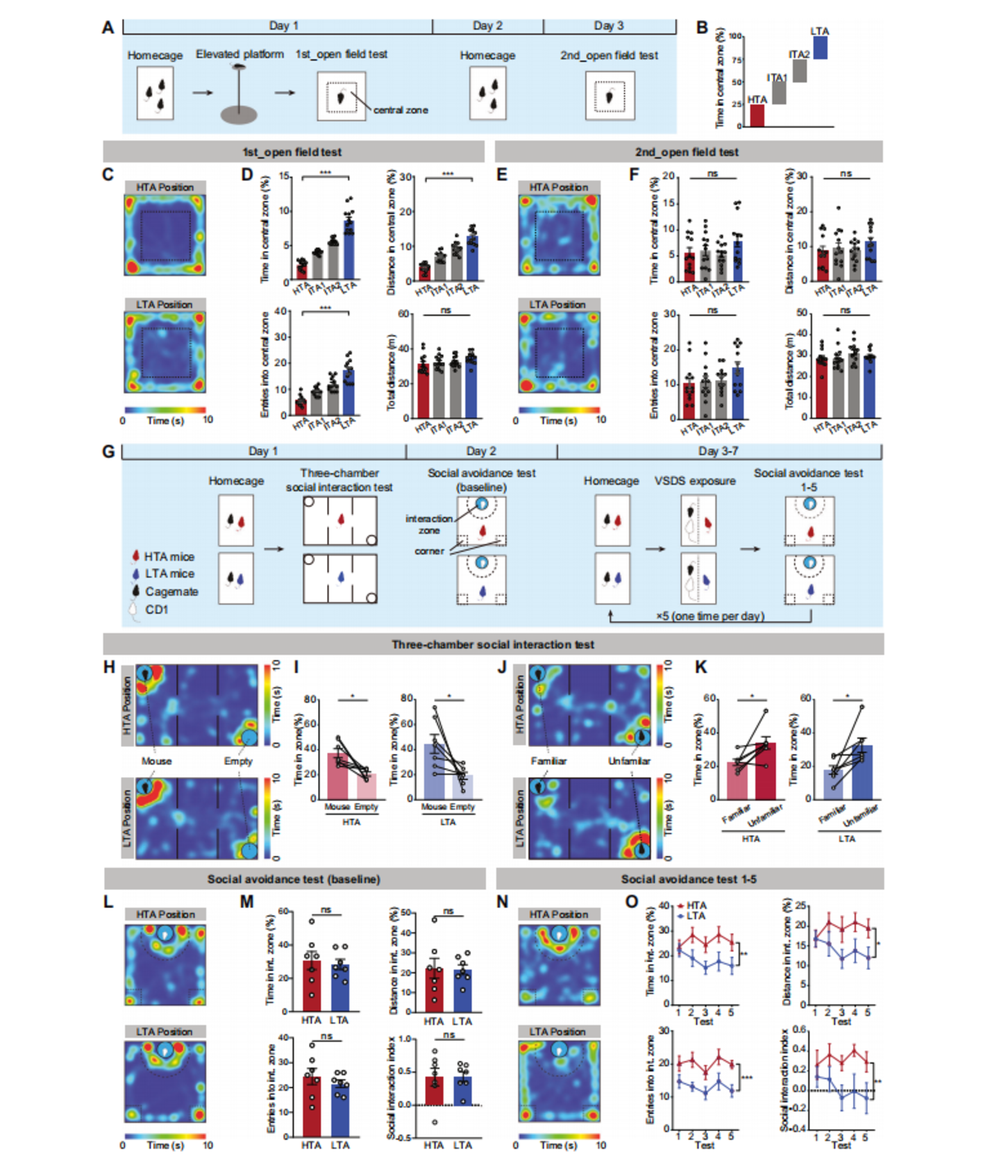 Nat子刊：田波(图2)